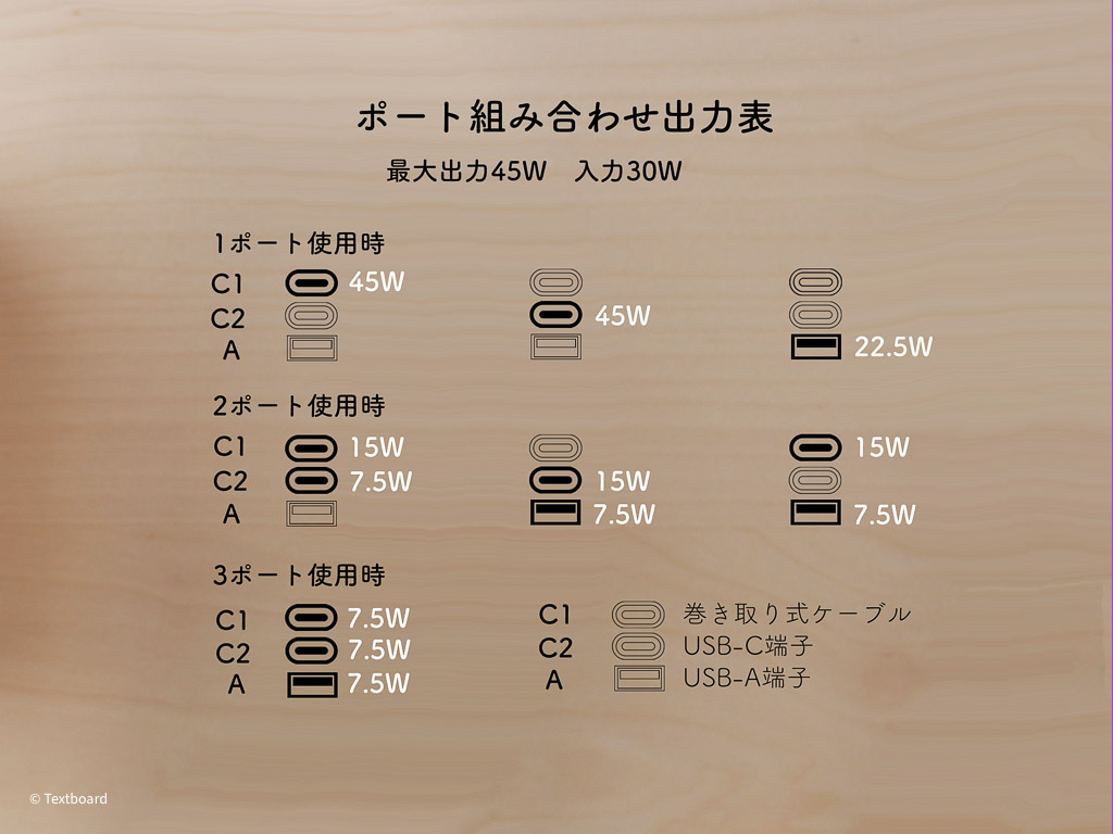 Anker Nano Power Bank  巻取り式 USB-Cケーブル　出力表組み合わせ